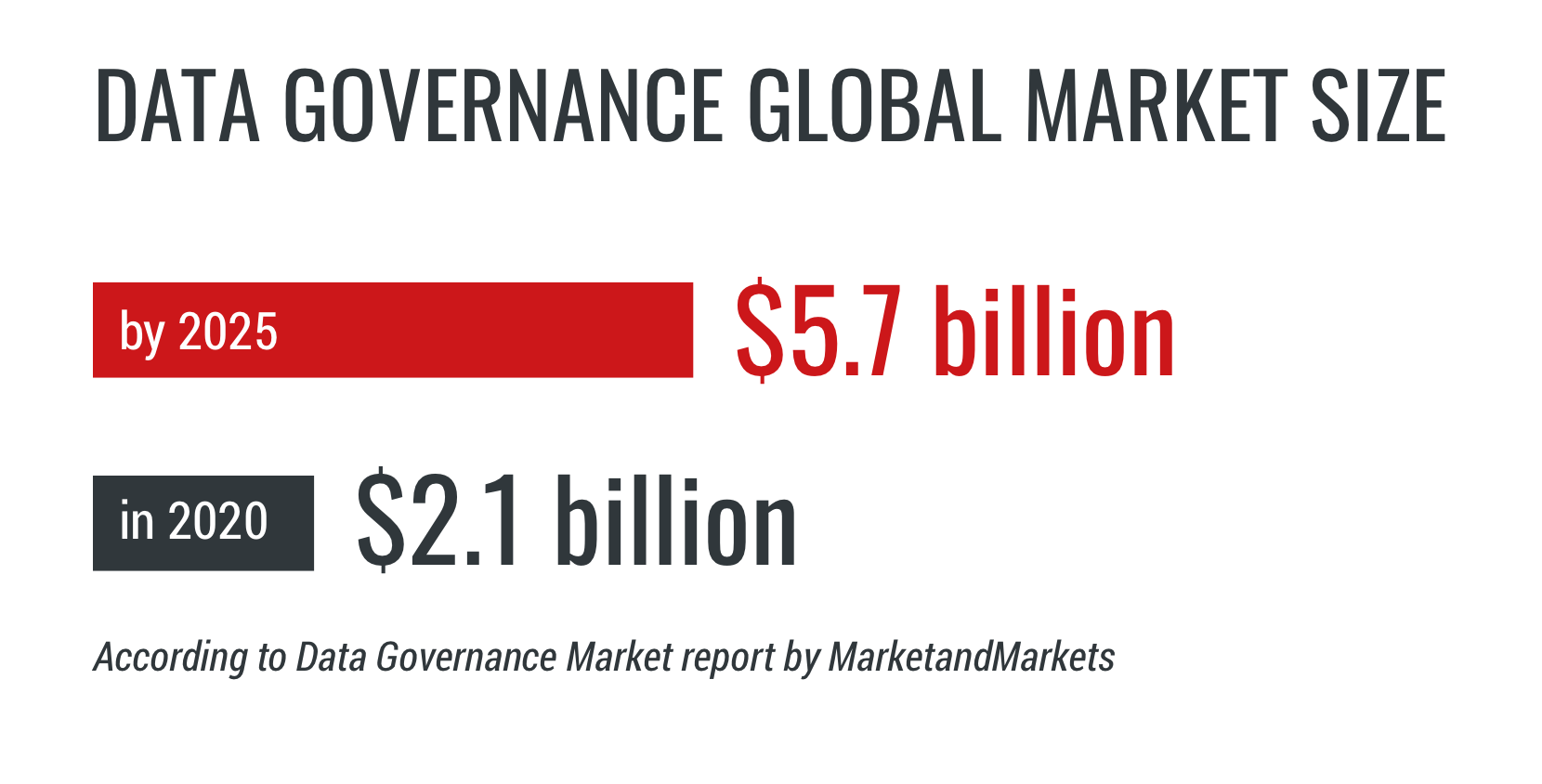 14269762-data-governance-global-market-size4x.png