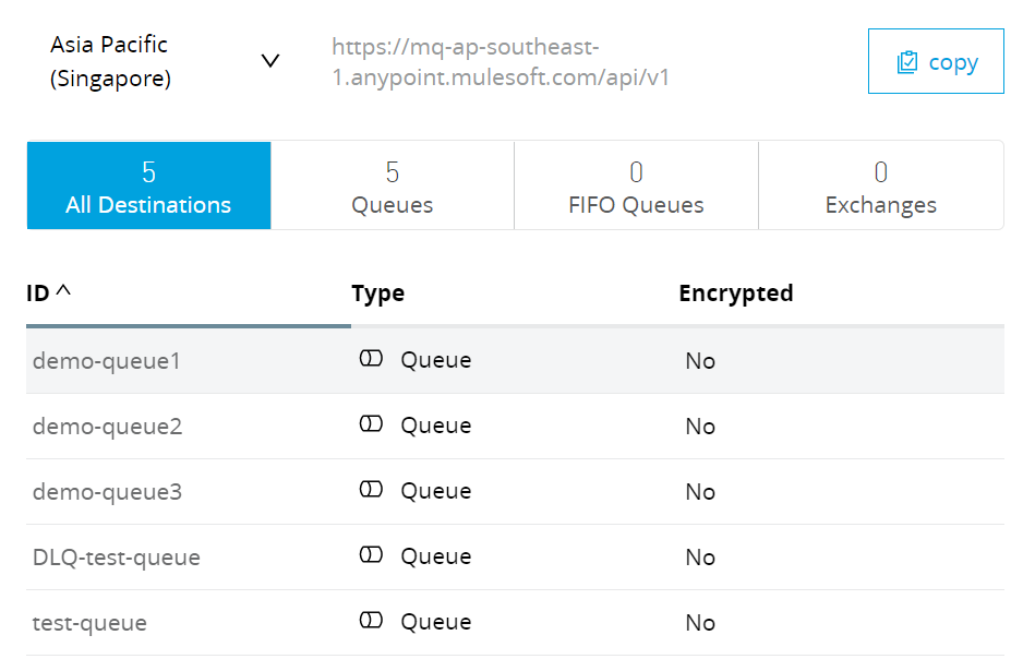 Step-by-Step Guide to Use Anypoint MQ: Part 4
