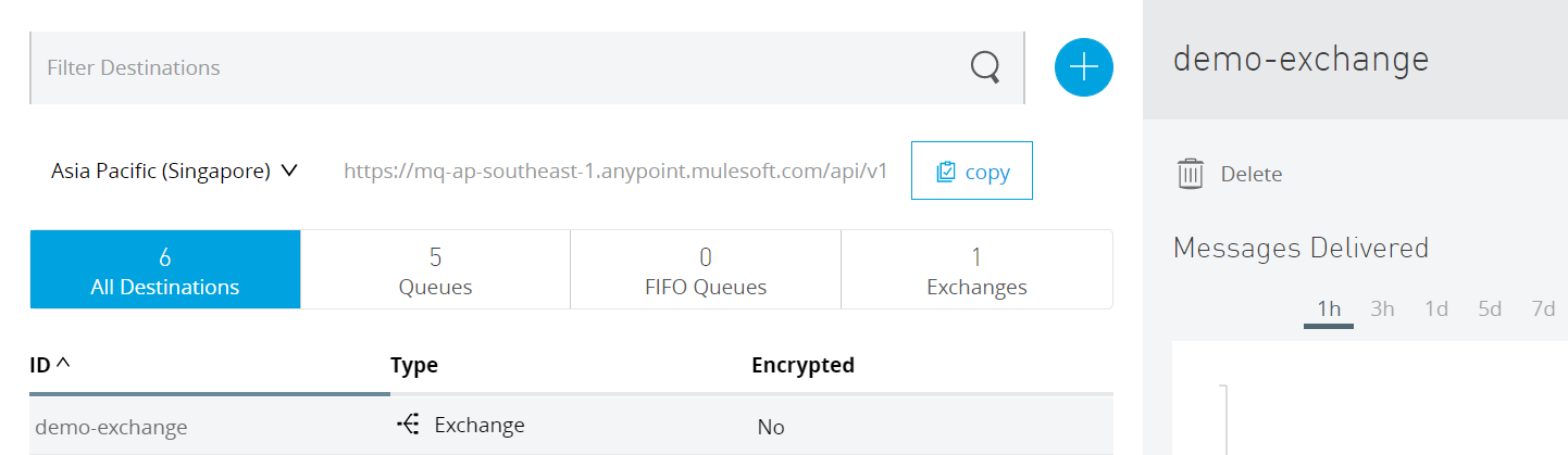 Step-by-Step Guide To Use Anypoint MQ: Part 4