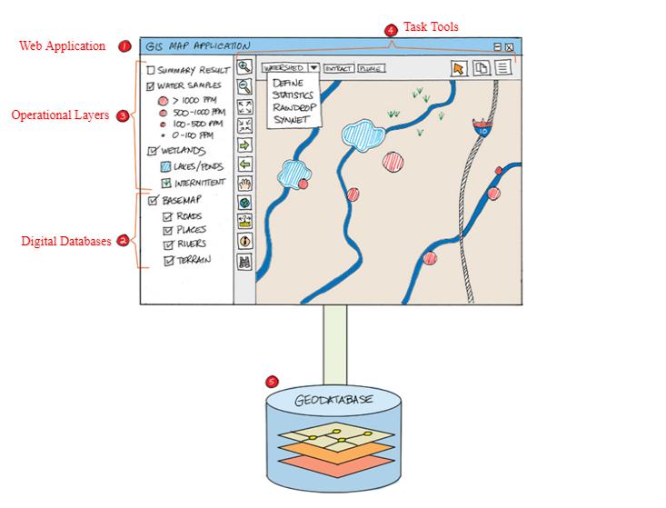 Sample diagram showing a GIS application framework