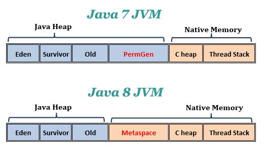 java native access