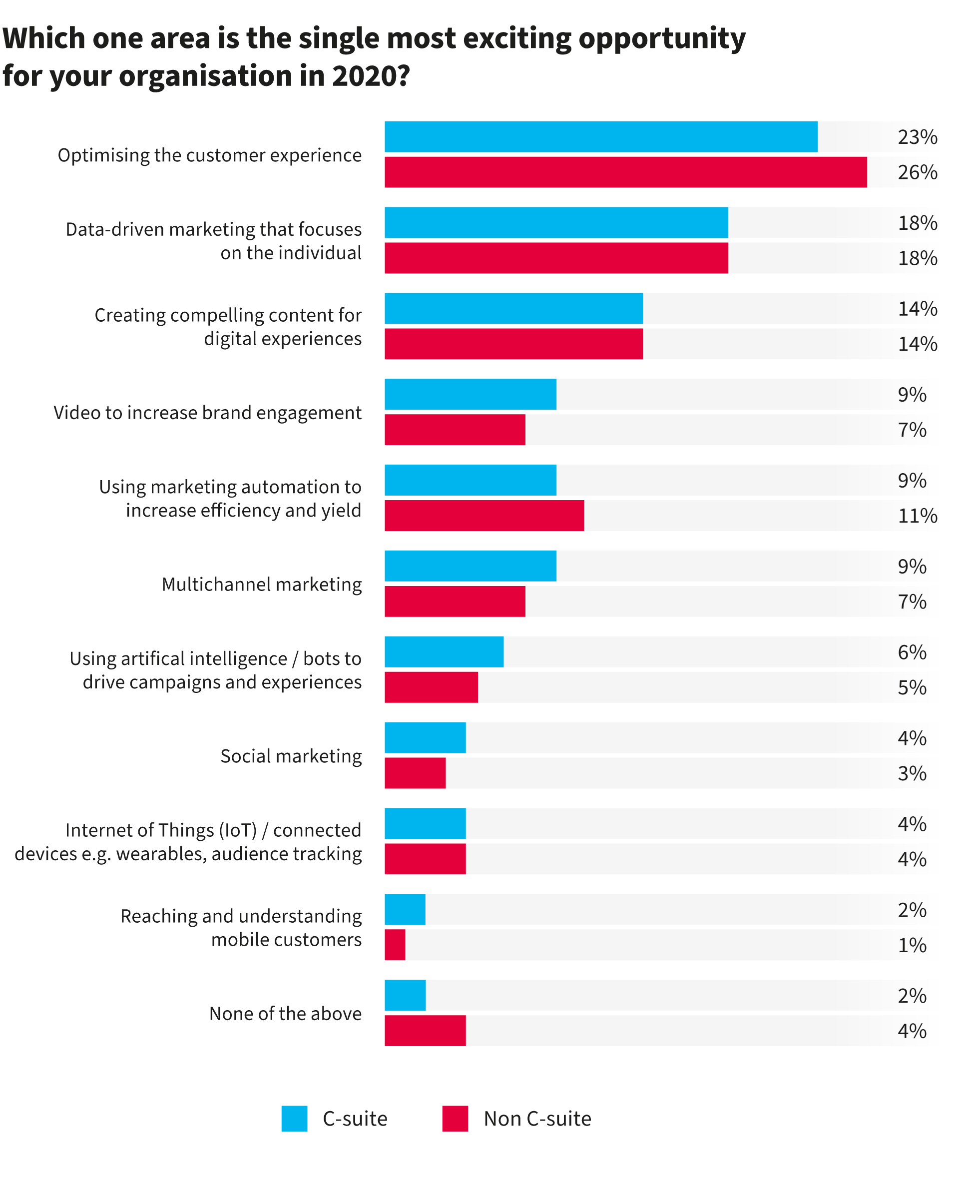 the-digital-age-the-era-we-all-are-living-in-dzone