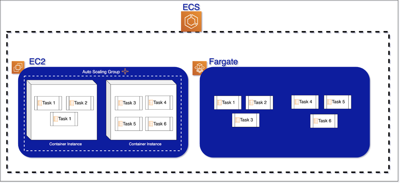 AWS Fargate diagram