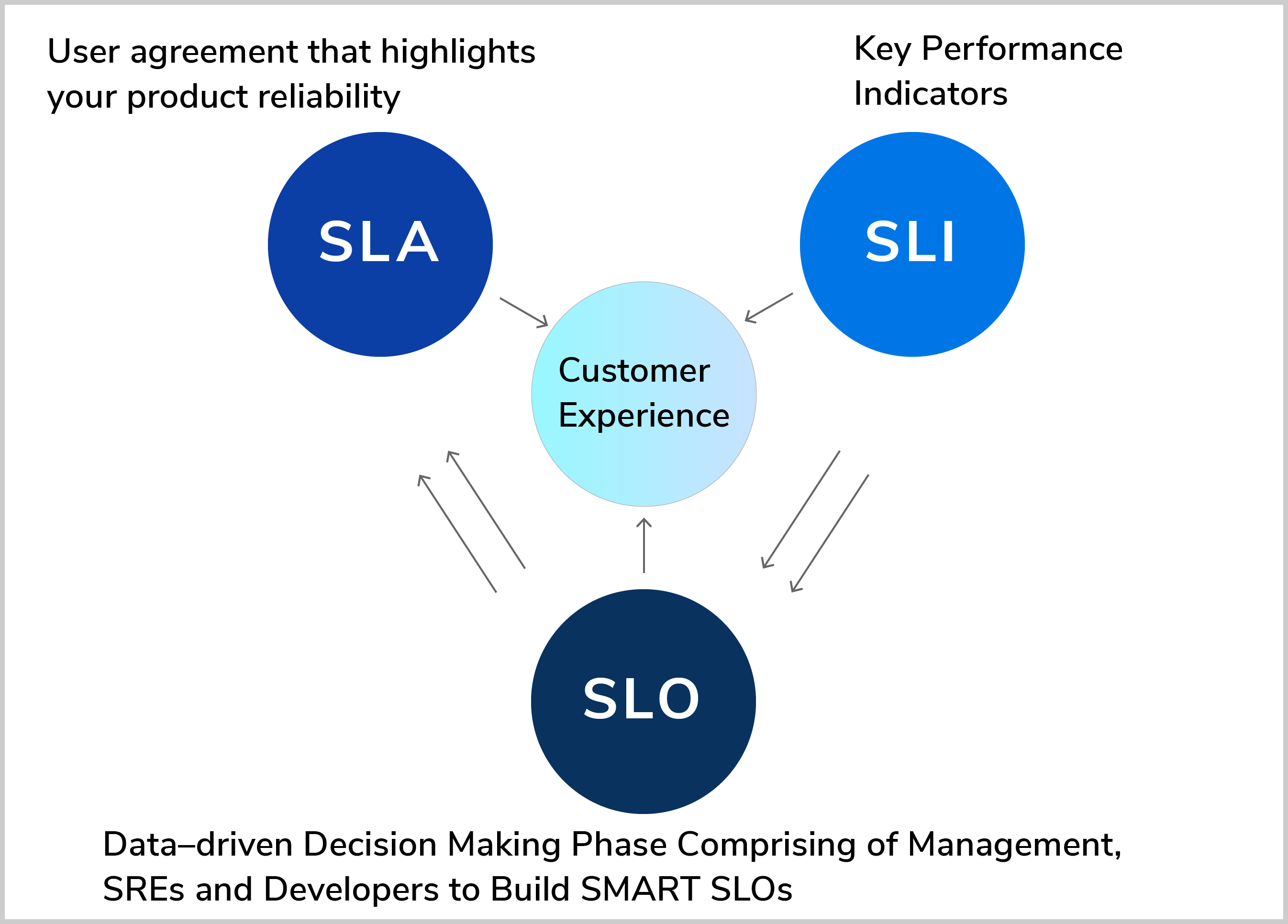 Service level agreement. SLA что это. SLA метрика. Параметры SLA. SLA что это в it.