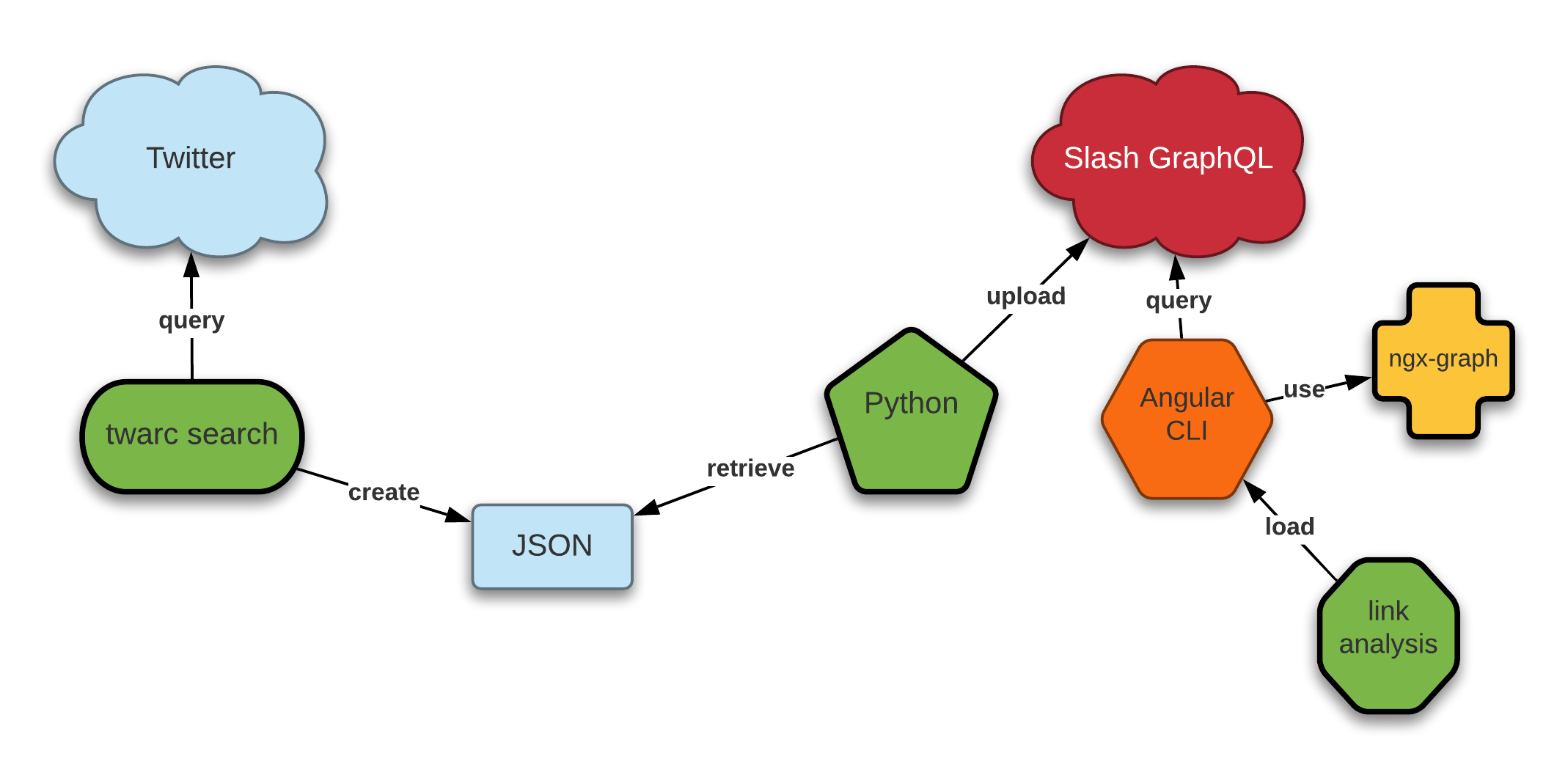 Graphql nestjs. GRAPHQL схема работы. GRAPHQL что это презентация. C# GRAPHQL example. How to use Backslash in Python.