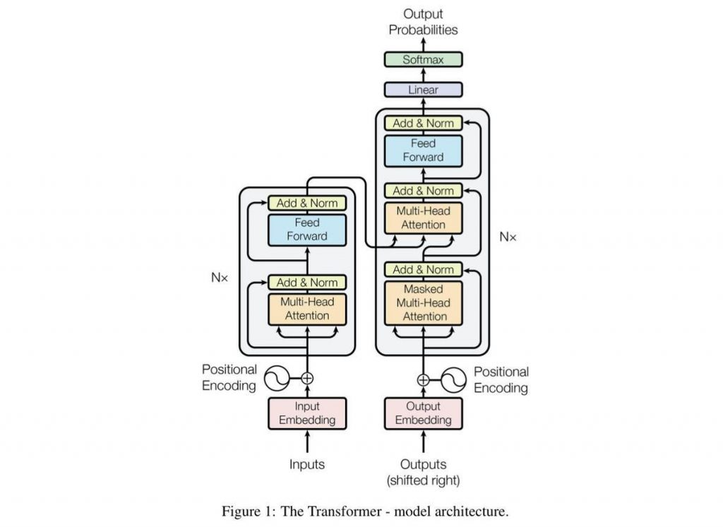 Openai Gpt 3 How It Works And Why It Matters Dzone Ai Gambaran