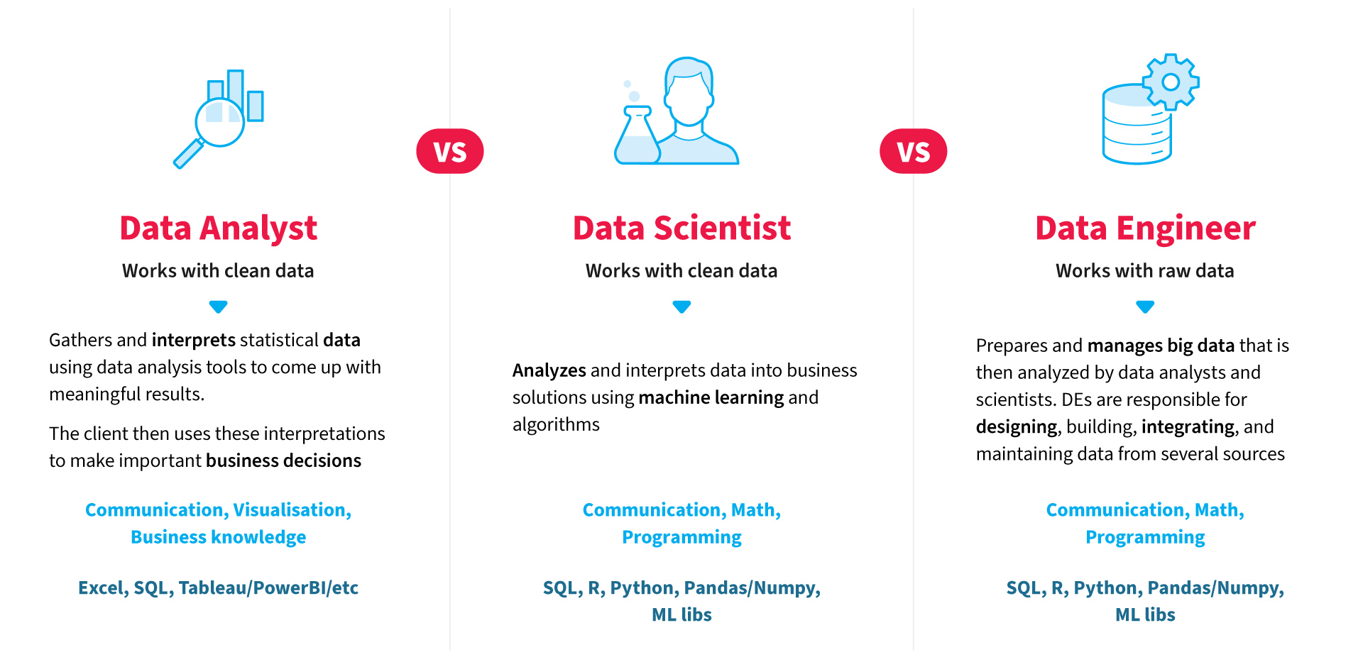 datum engineers