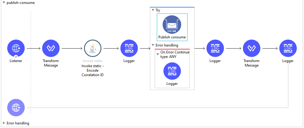 mulesoft-synchronous-api-with-ibm-mq-dzone