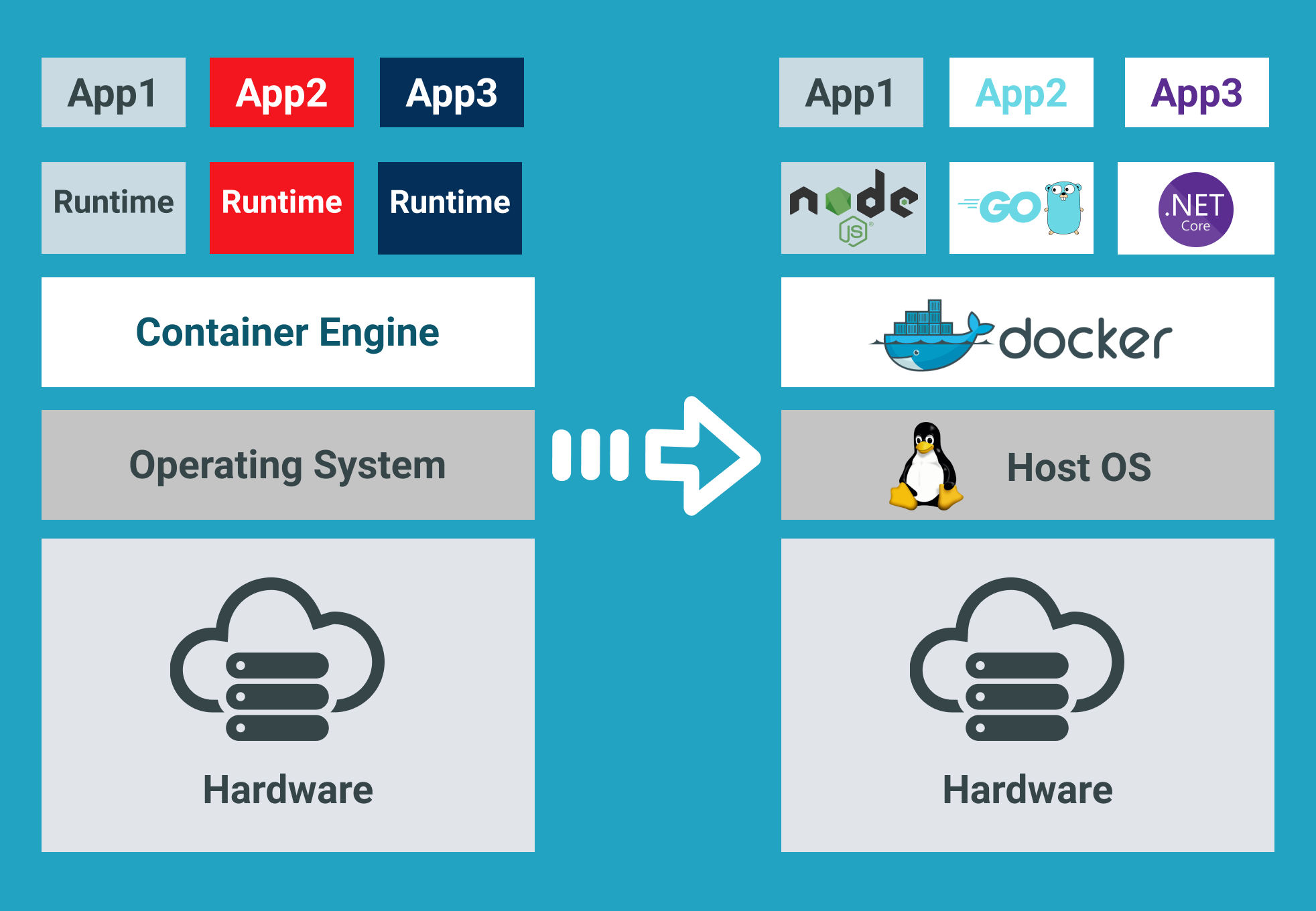 devops-day-21-docker-interview-questions