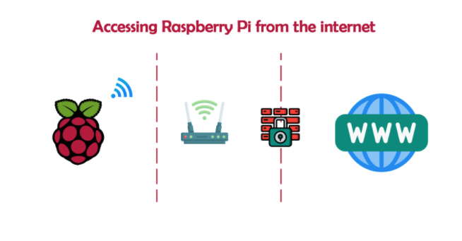 Как отправить файл по ssh raspberry