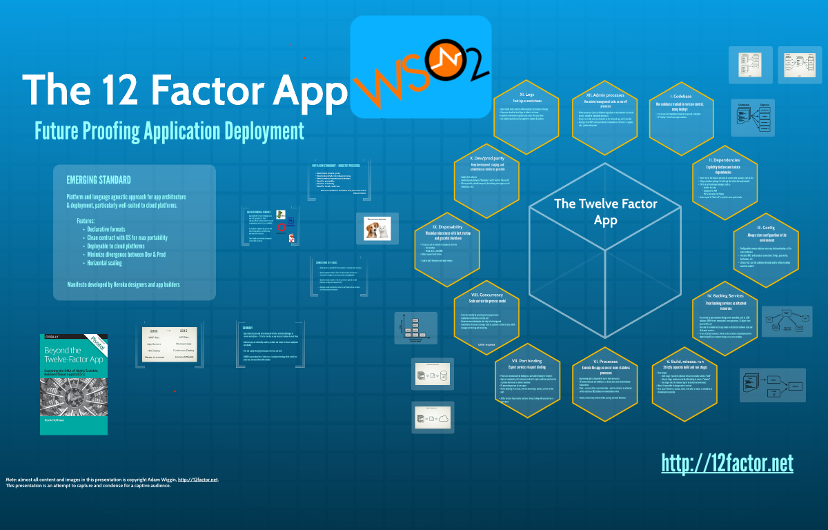 De factor. 12 Factor application. Интегратор приложение. Play (фреймворк). Storage Factor таблица.