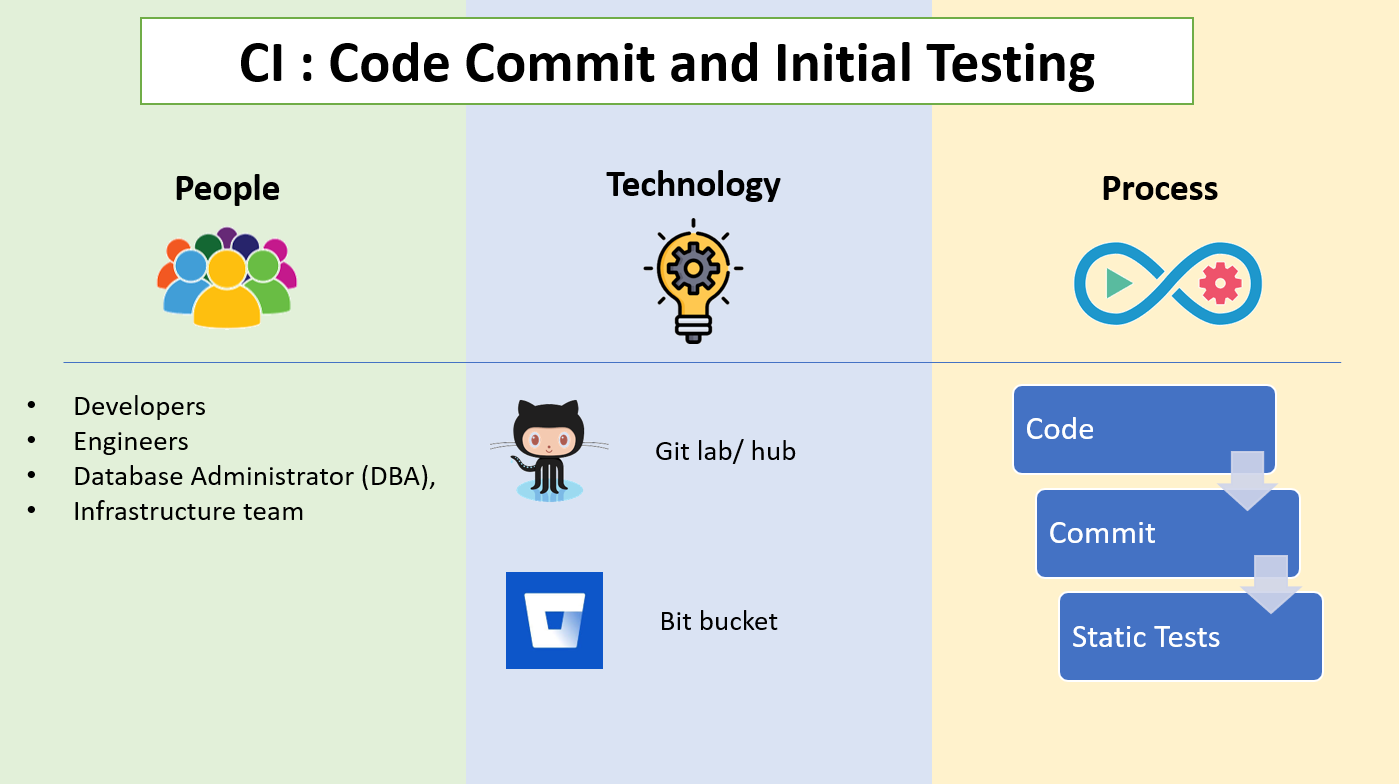 What Is a CI/CD Pipeline?