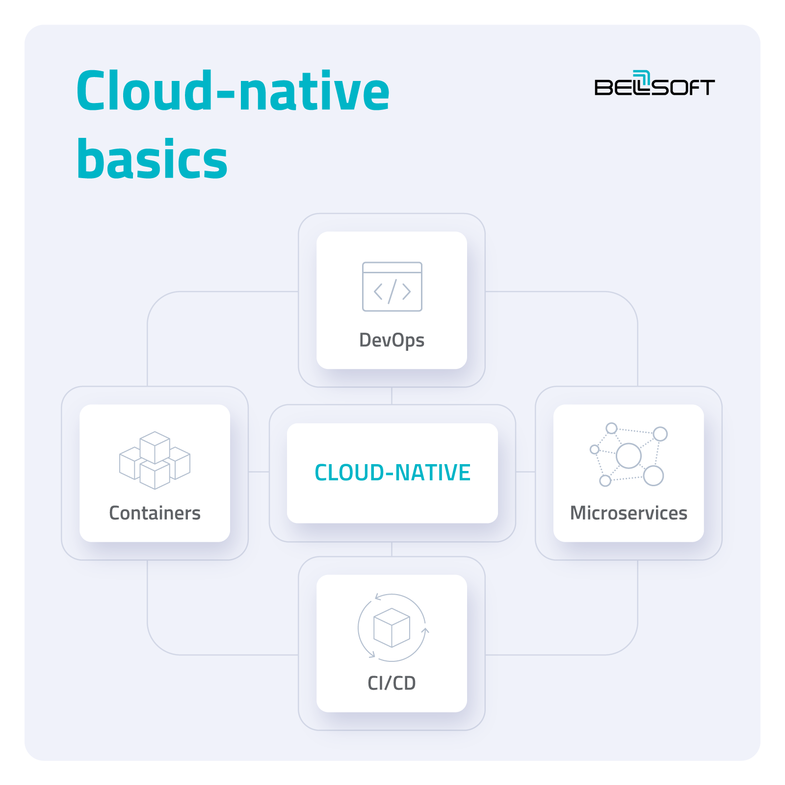 Introduction To Cloud Native Java Dzone Refcardz