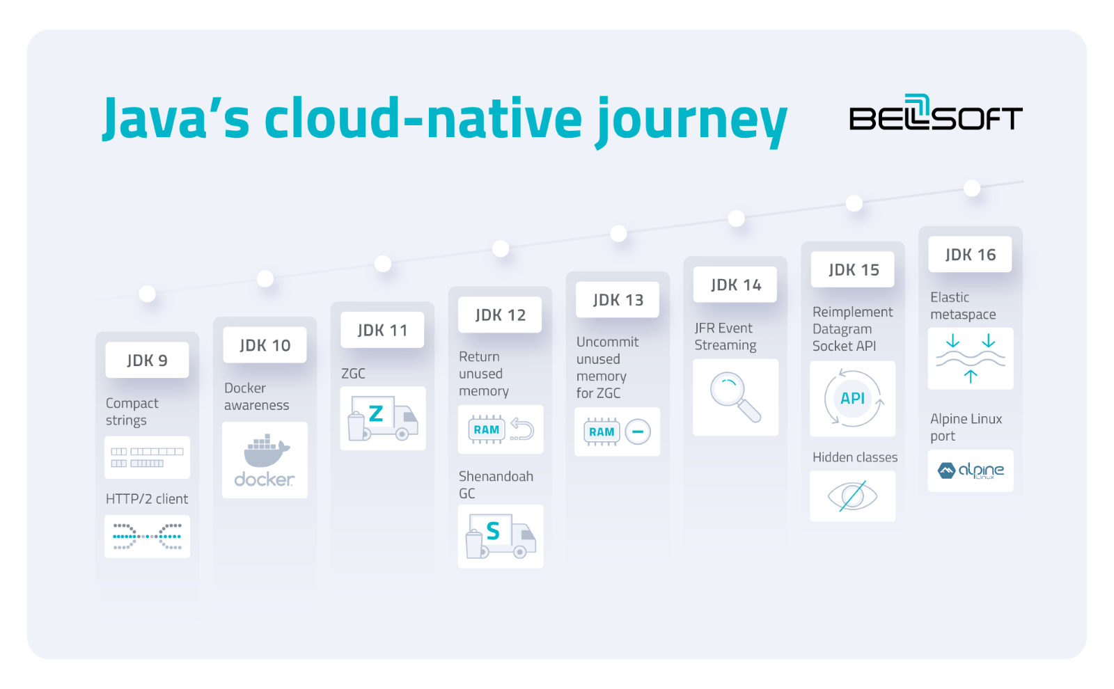 cloud native java book code