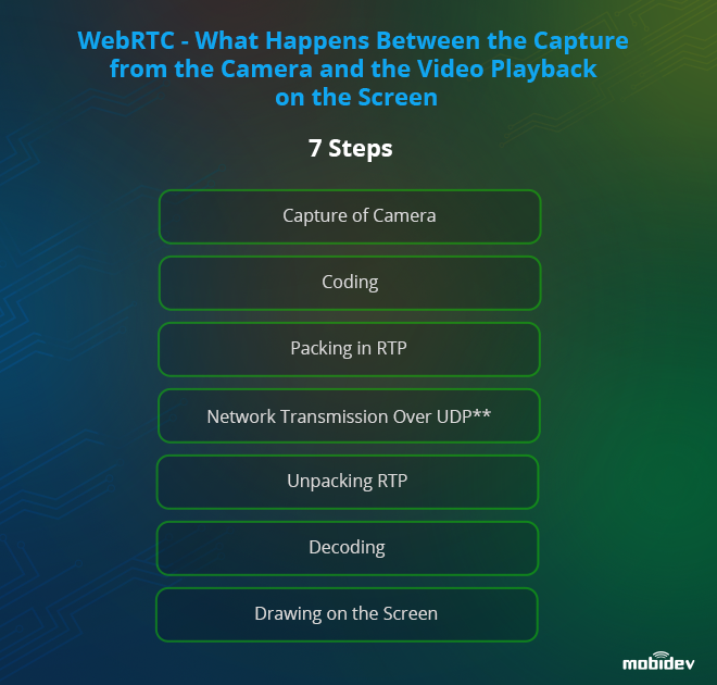 WebRTC - the way of the frame WebRTC - the way of the frame
