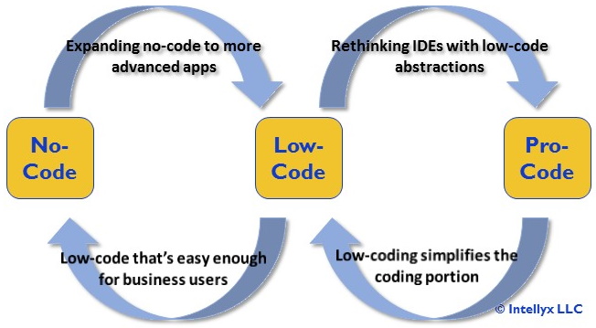 what-s-happening-to-low-code-devsday-ru