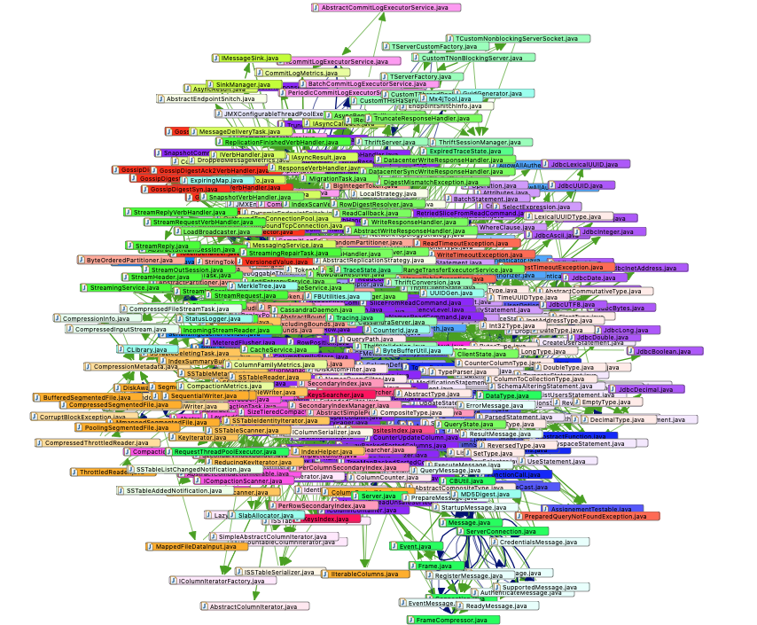 Visualization of 477 Java Files From Apache Cassandra