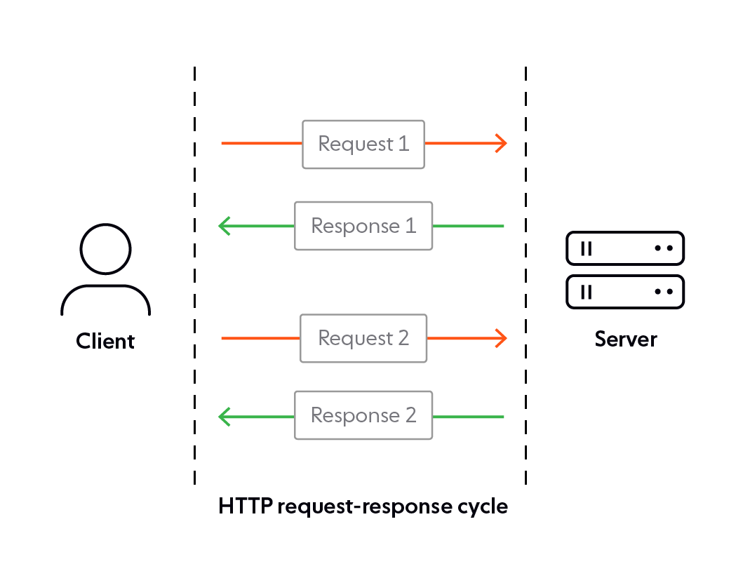 What the Heck Are WebSockets!?