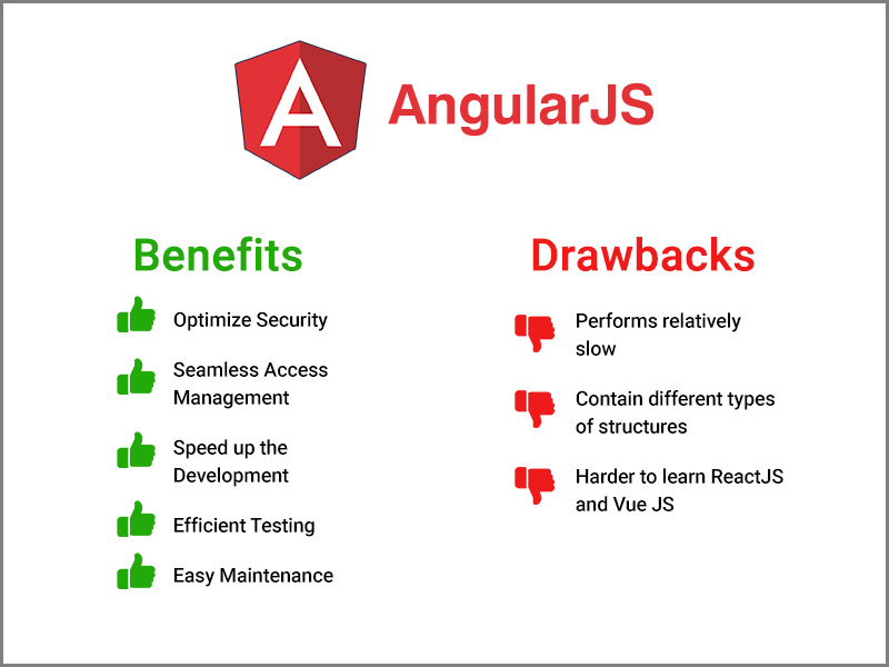 Angular Pros and Cons