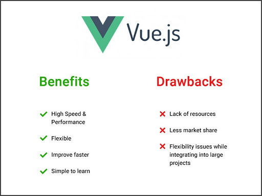 VueJS Pros and Cons