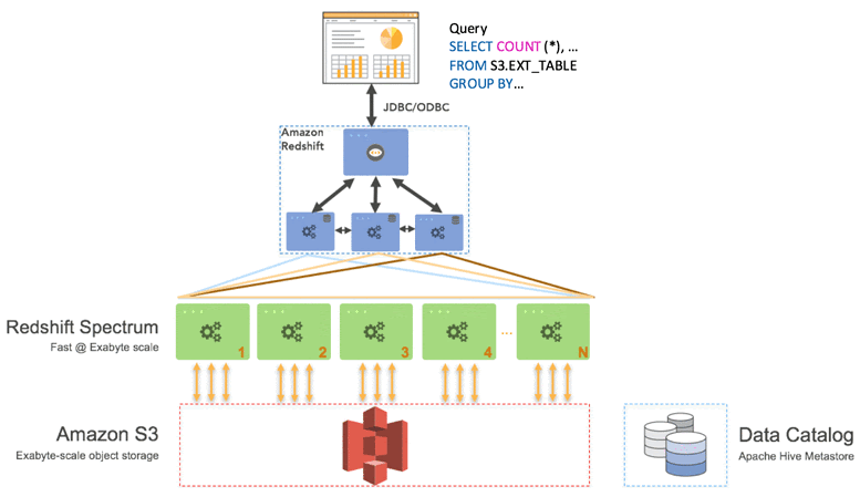 data types redshift