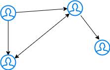 Network With Nodes Example