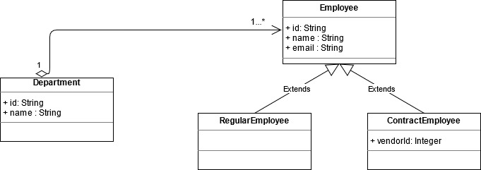 Rest API Documentation and Client Generation With OpenAPI - DZone