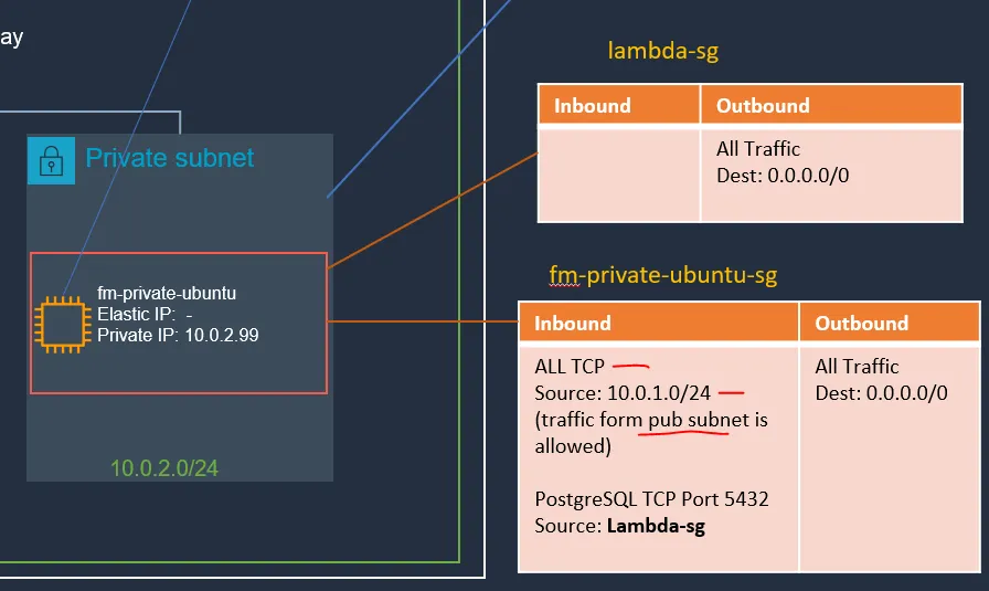 c-ch-c-u-h-nh-nginx-th-nh-reverse-proxy