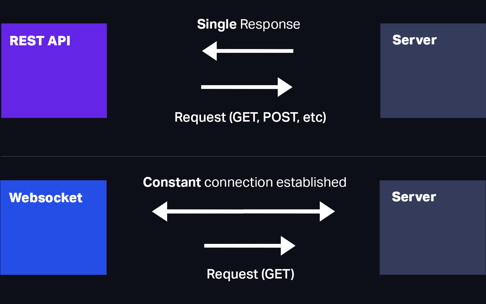 WebSockets Tutorial Creating A Real Time WebSocket Server DZone