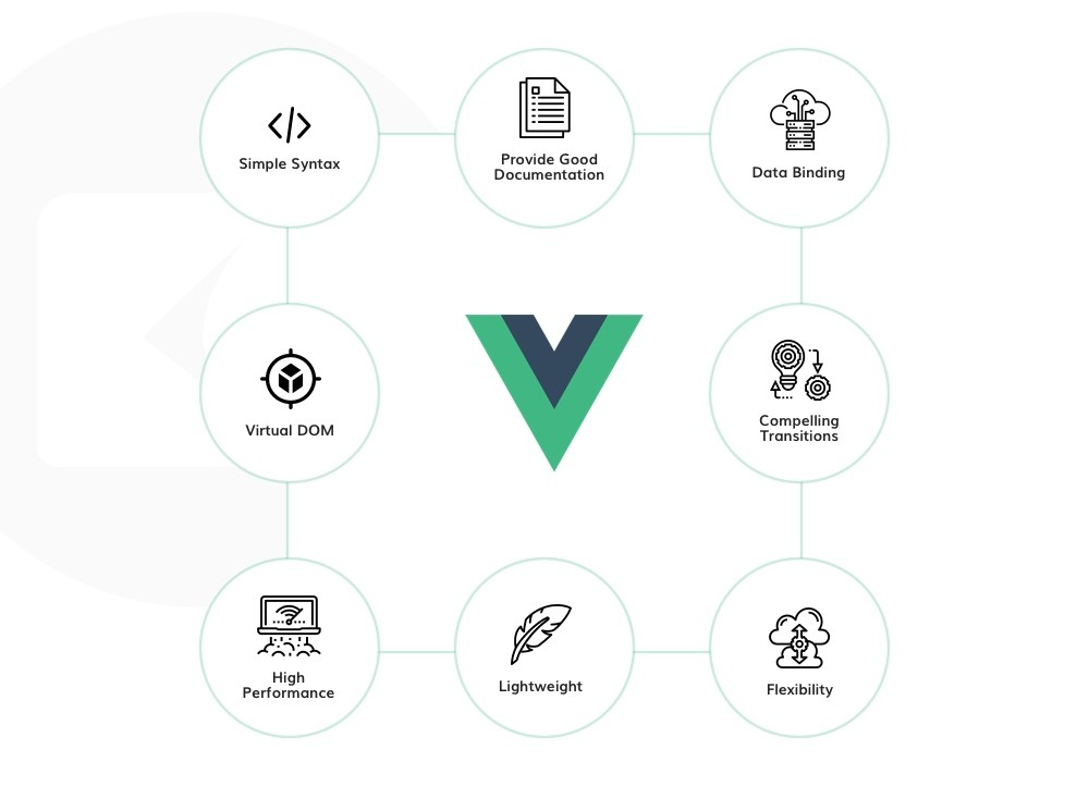 Vue examples. Джава скрипт фреймворки. Фреймворки языков программирования. Популярные фронтенд фреймворки. Популярные js Framework.