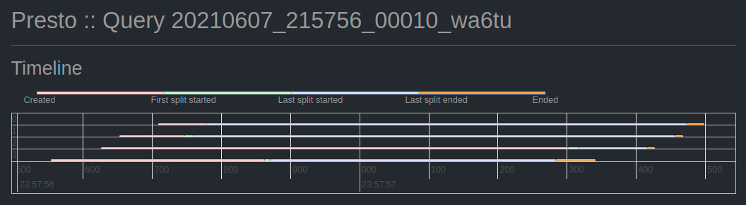 PrestoDB splits