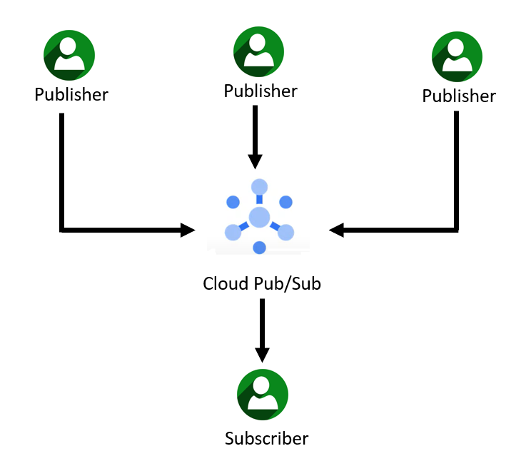 cloud convert pub to pdf