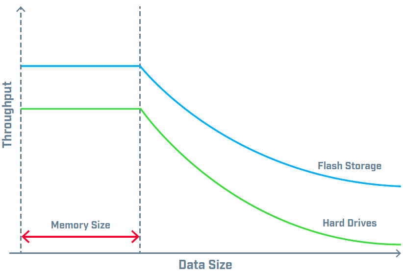 Data Storage Size Chart