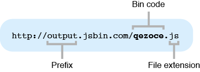 Simple Modular JavaScript On JS Bin | LaptrinhX