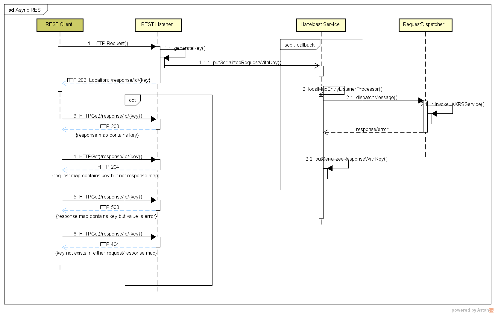 async rest api spring boot