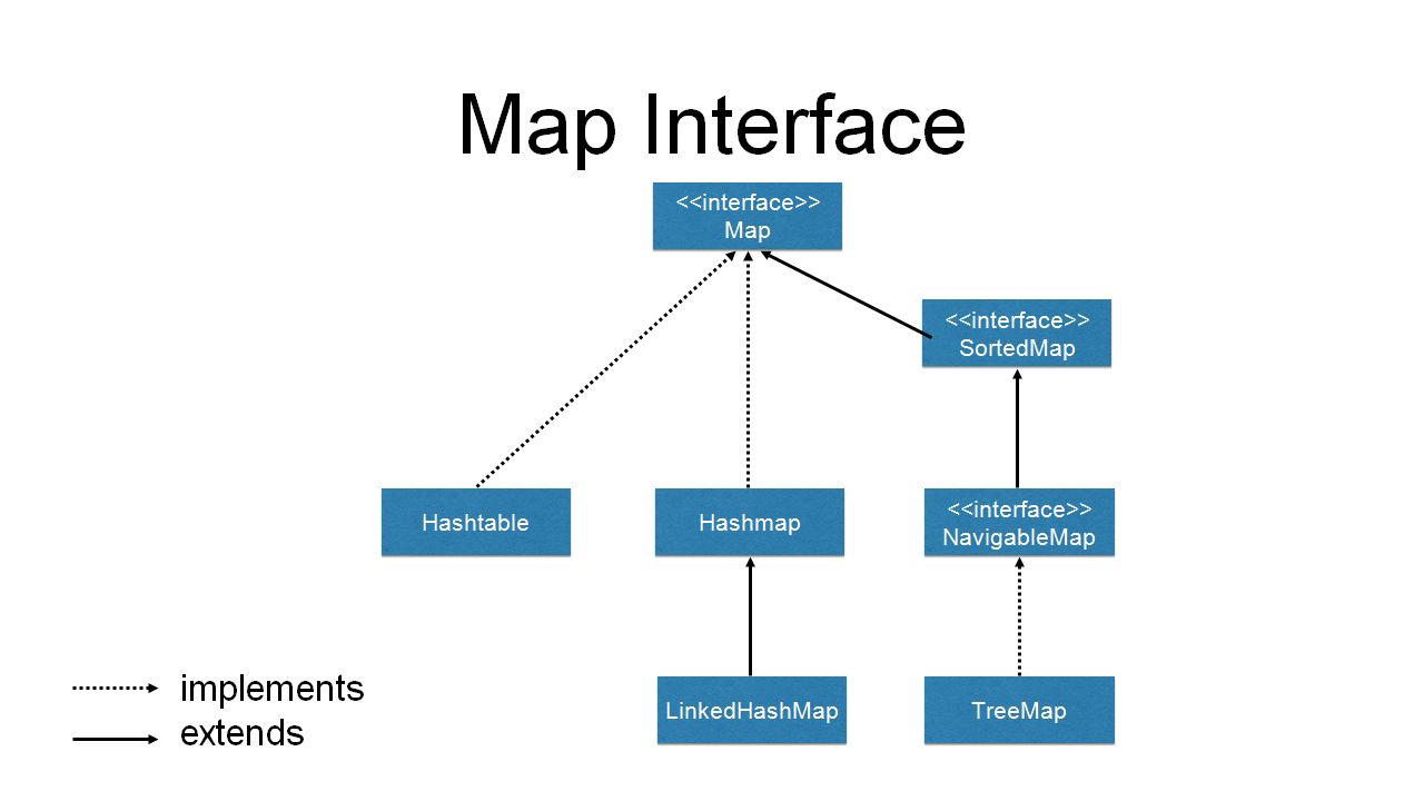 Image result for map hierarchy java