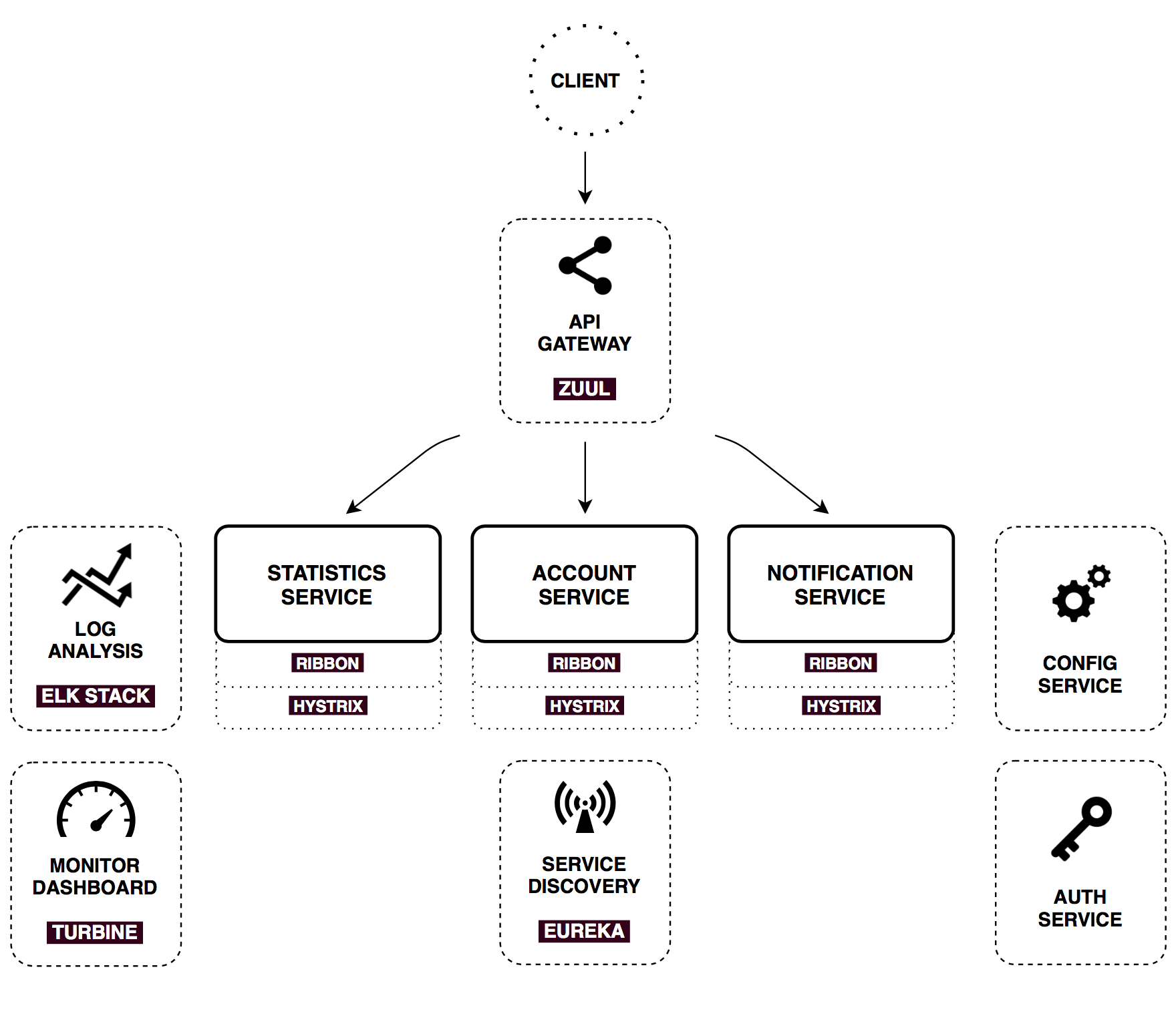 spring boot microservices database example