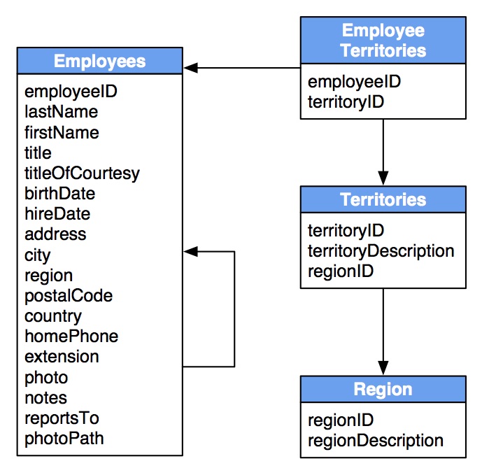 notion relational database