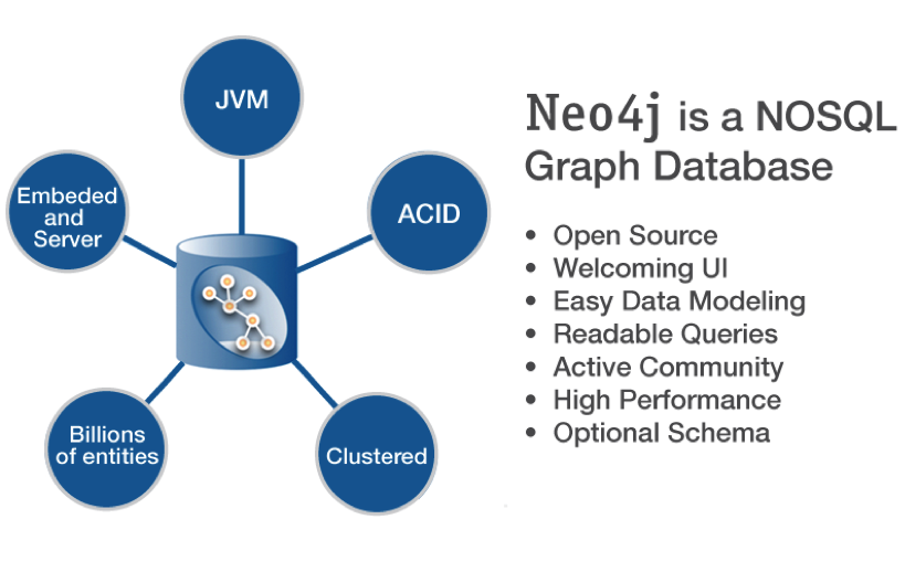 neo4j collect