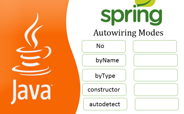 types of autowiring in spring with example