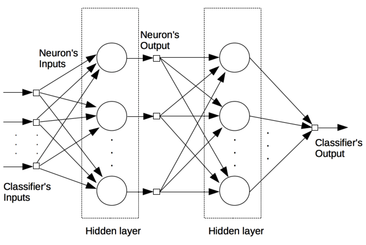 Neural Network Thesis | Artificial Neural Network Thesis
