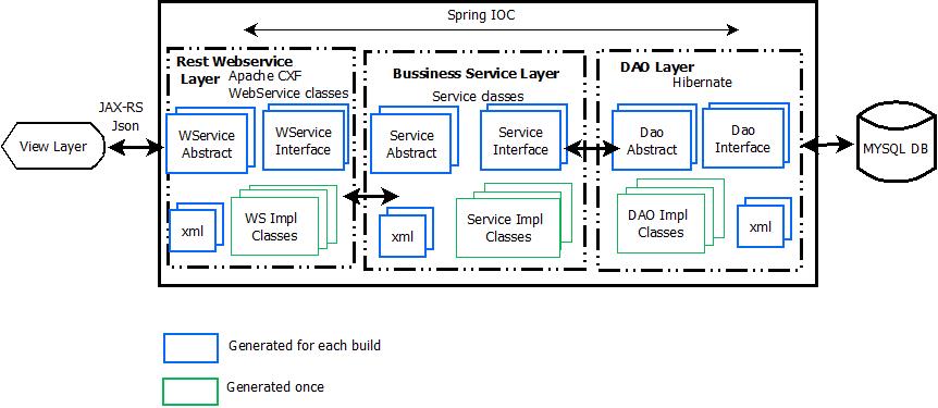 magicdraw enterprise architect