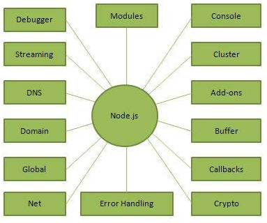 Node Js Php Serialize Example