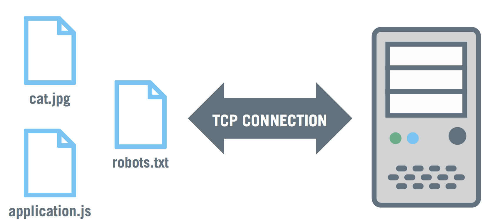 How HTTP 2 Is Changing Web Performance Best Practices DZone Performance How http 2 is changing web performance best practices dzone performance