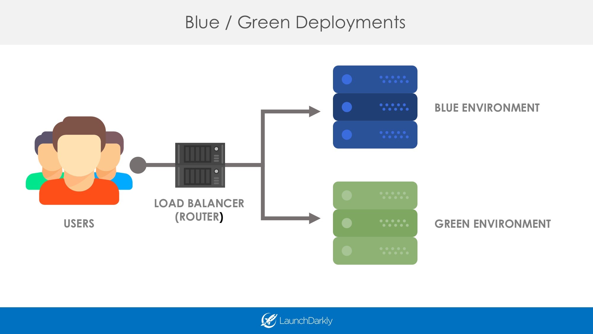 Blue green deployment. Сине-зеленое развертывание. OPENSHIFT Blue Green.