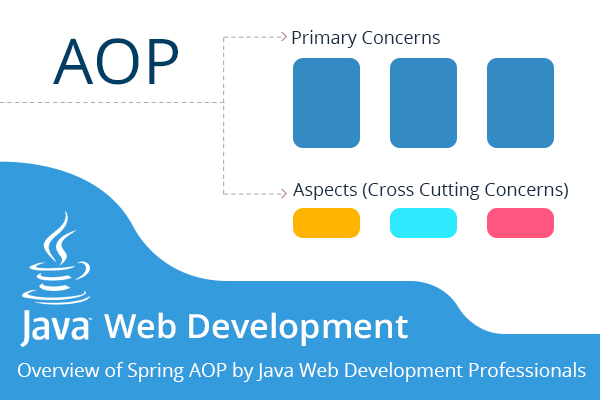 spring aop logging