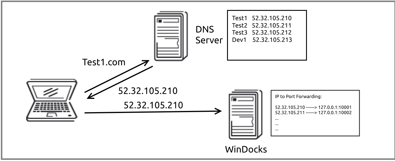 get docker ip address