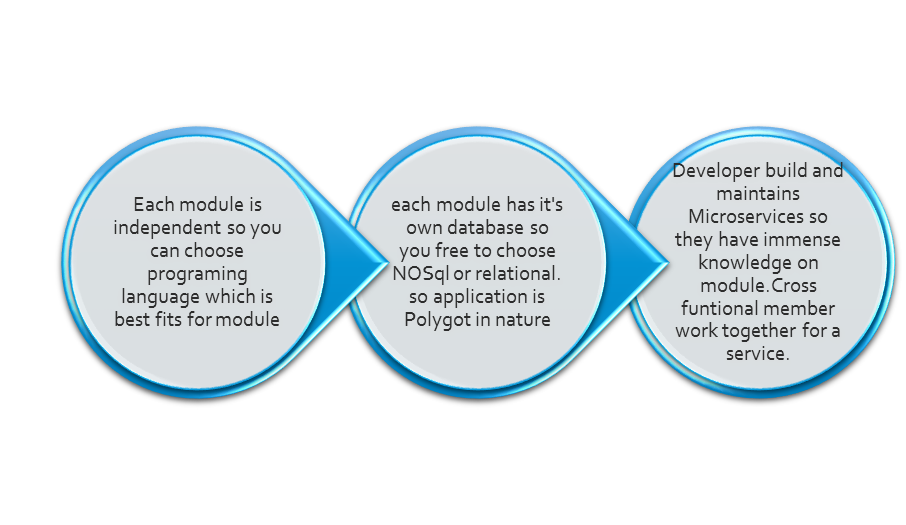 Advantages of Microservices on javaonfly