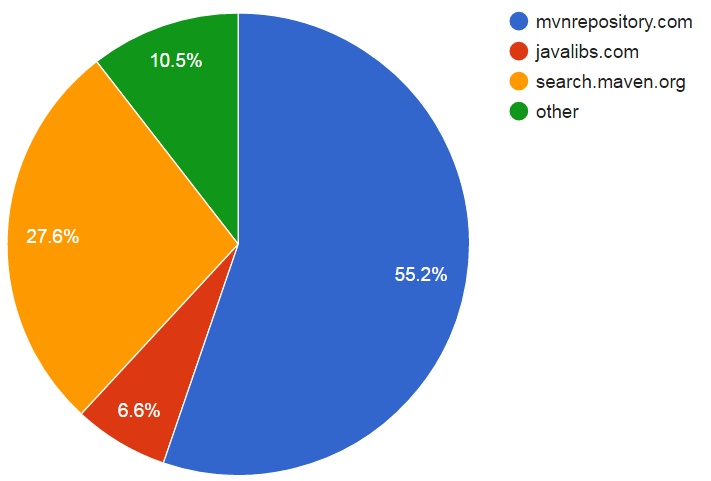 specialized search engines