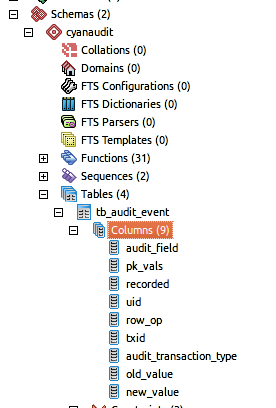 Update limit postgres